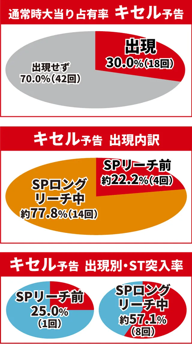 真・花の慶次3通常時大当り