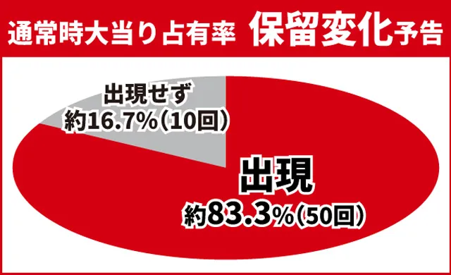 真・花の慶次3通常時大当り