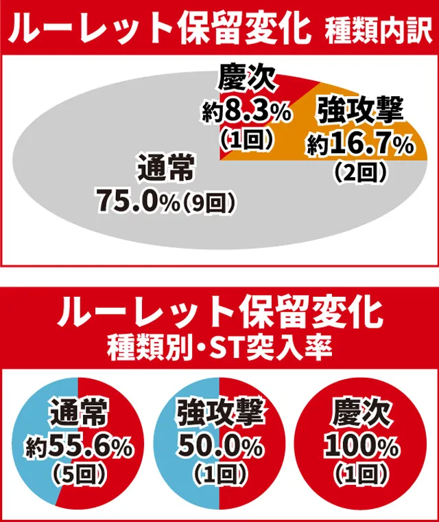 真・花の慶次3通常時大当り