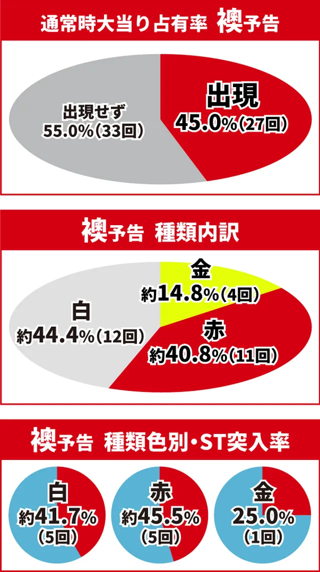 真・花の慶次3通常時大当り