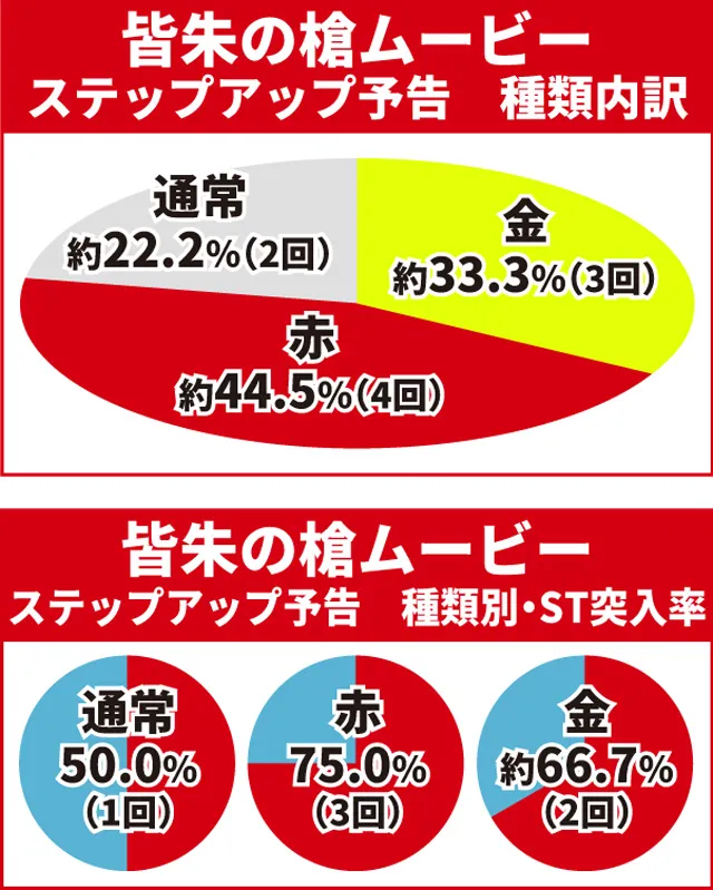 真・花の慶次3通常時大当り