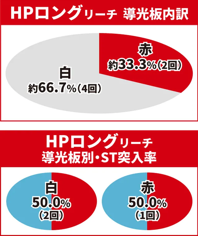 真・花の慶次3通常時大当り