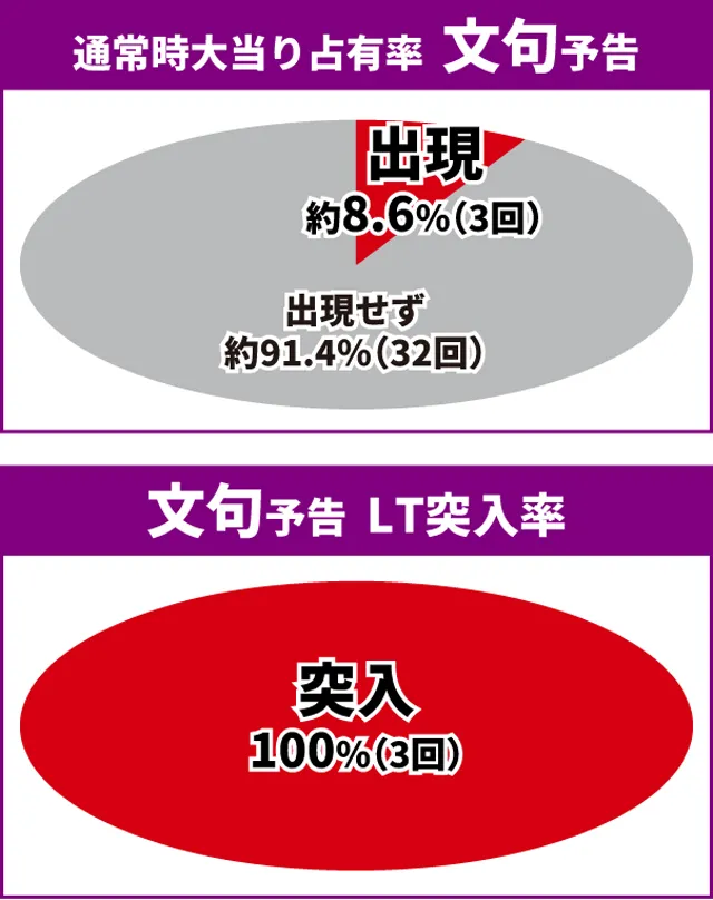 蒼天の拳初当り