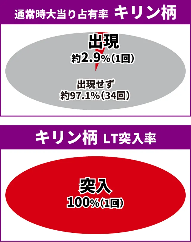 蒼天の拳初当り