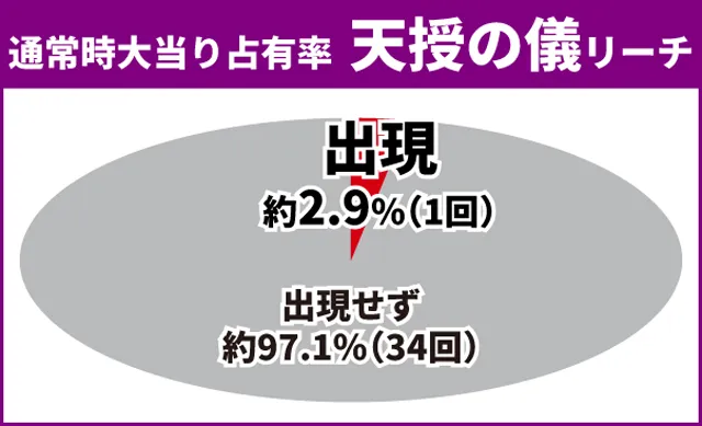 蒼天の拳初当り