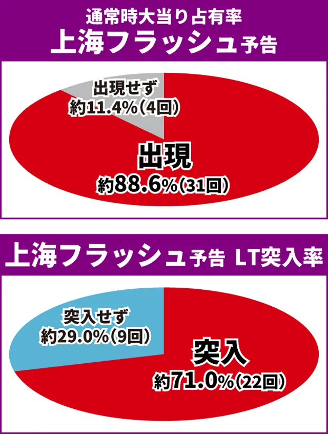 蒼天の拳初当り