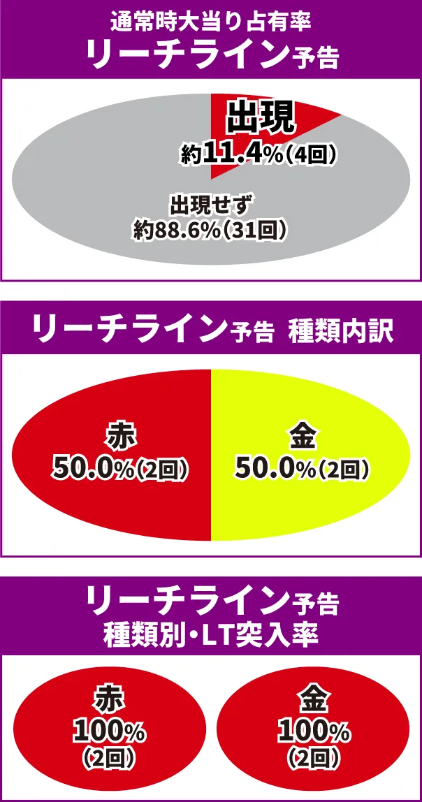 蒼天の拳初当り