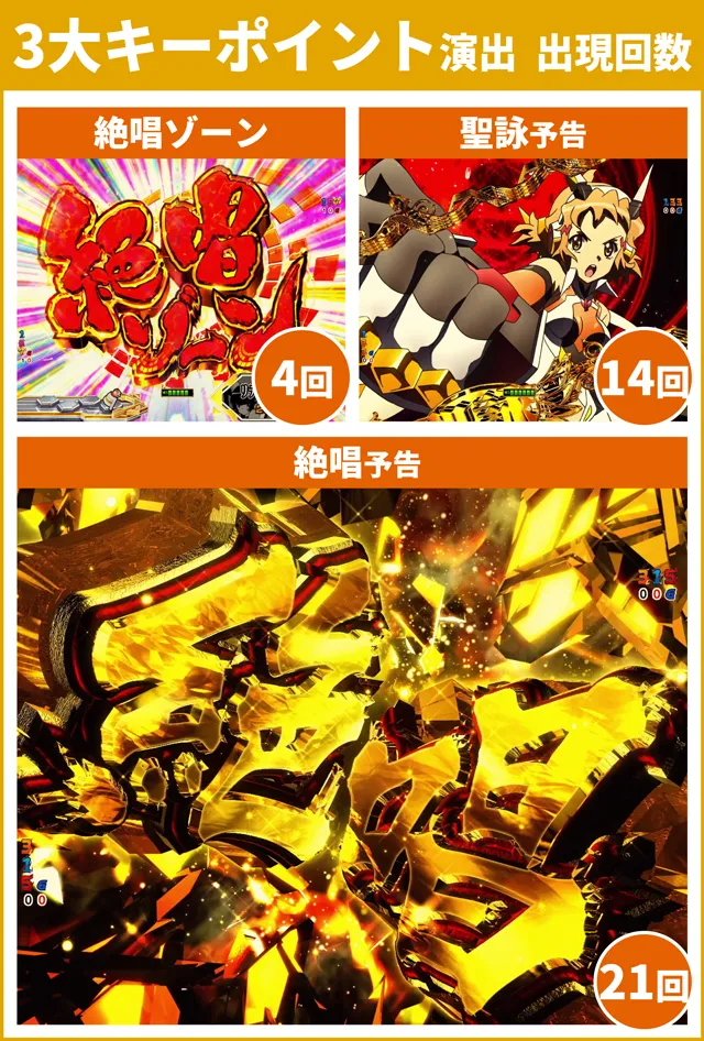 Pフィーバー戦姫絶唱シンフォギア3黄金絶唱】通常時大当り57回大分析で