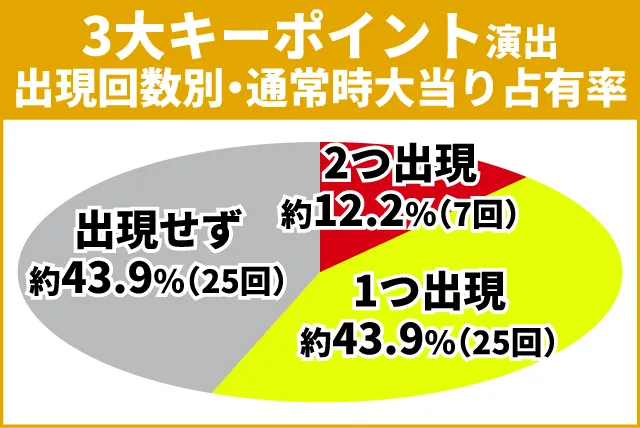 シンフォギア3初当り