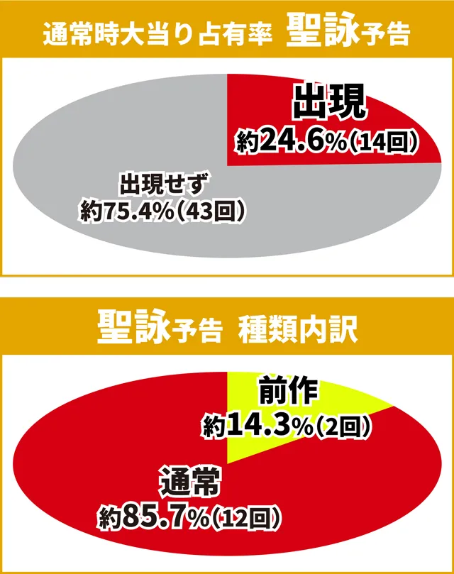 シンフォギア3初当り