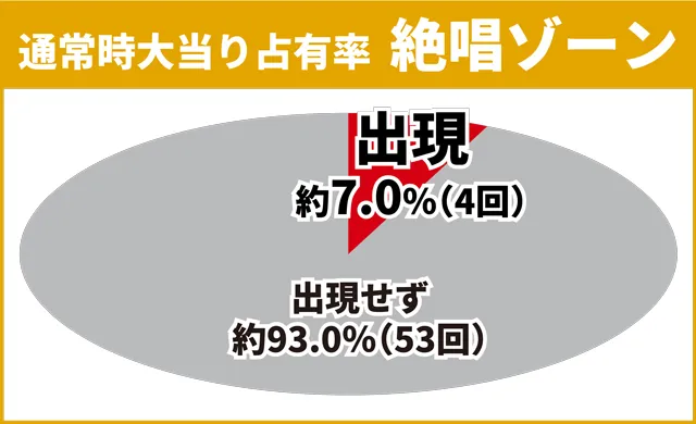 シンフォギア3初当り