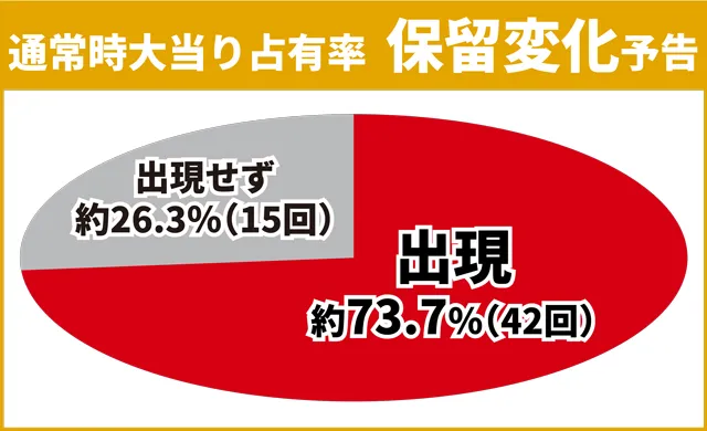 シンフォギア3初当り