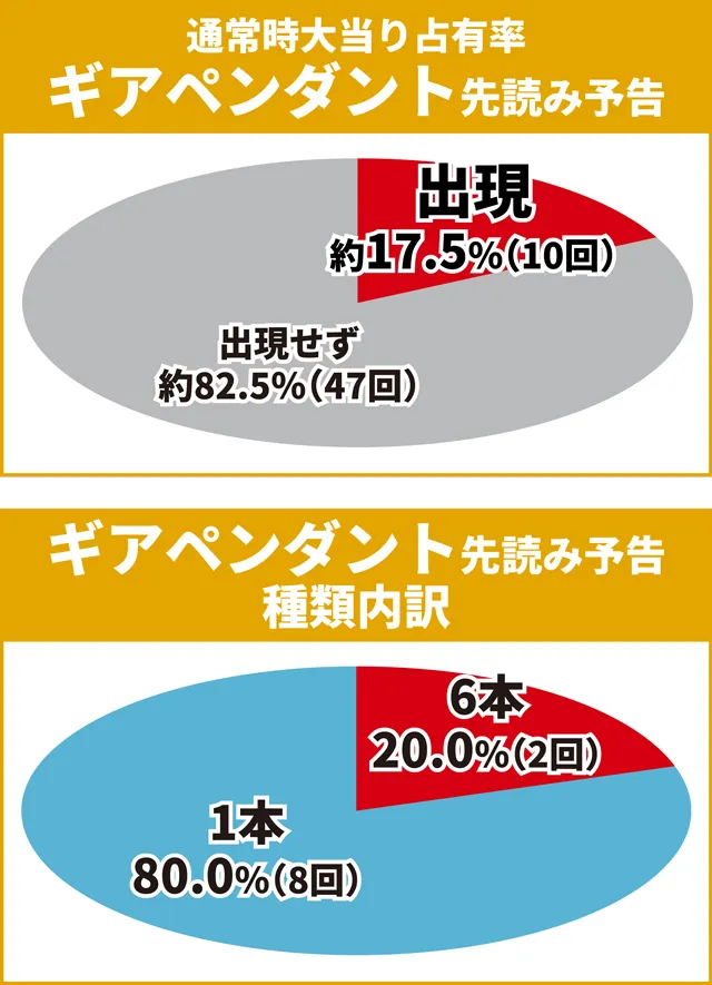 シンフォギア3初当り