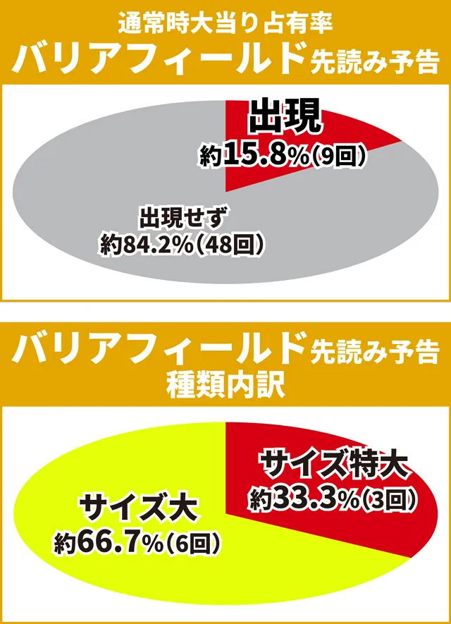 シンフォギア3初当り