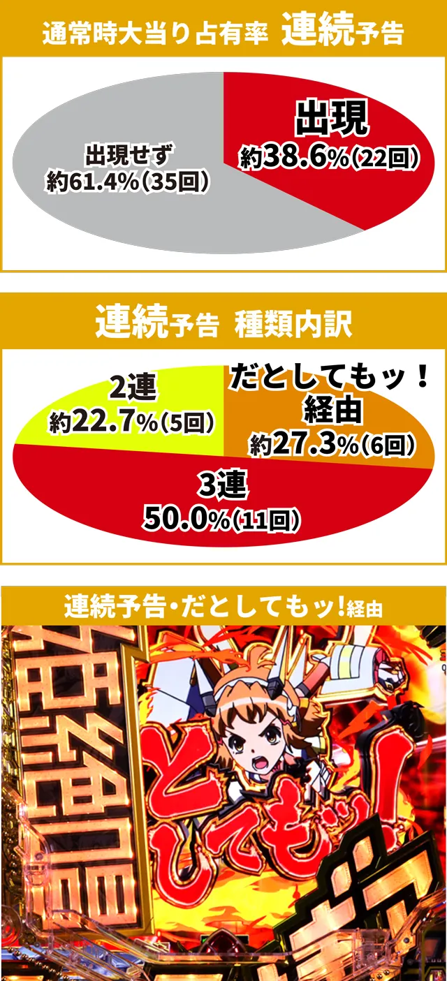 シンフォギア3初当り