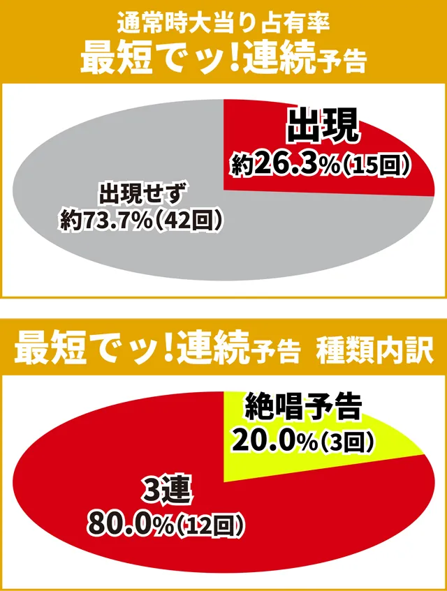 シンフォギア3初当り