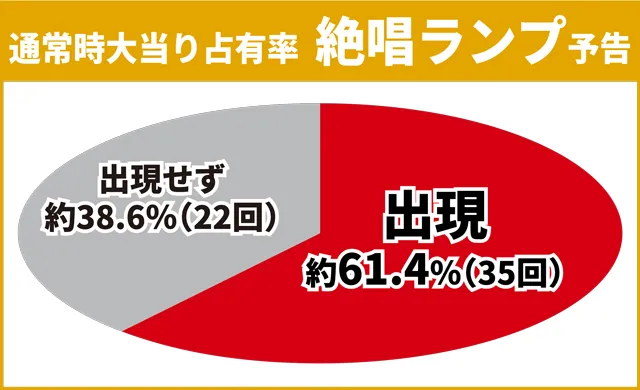 シンフォギア3初当り