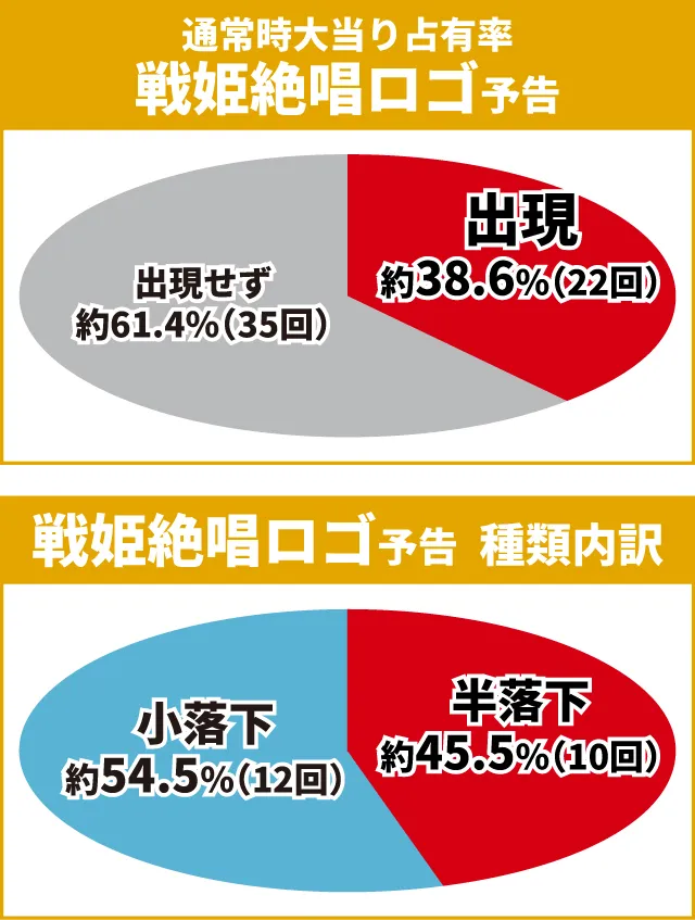 シンフォギア3初当り