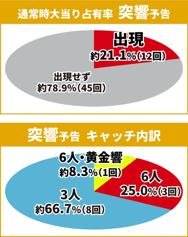 シンフォギア3初当り