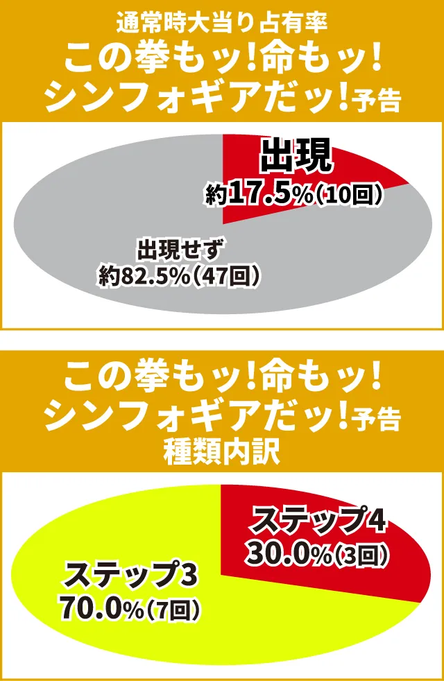 シンフォギア3初当り