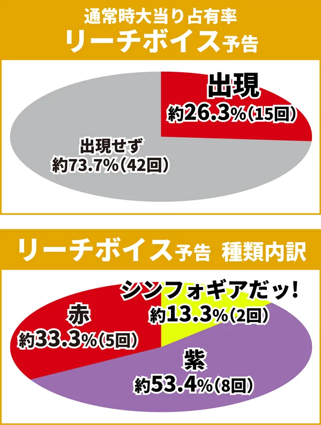 シンフォギア3初当り
