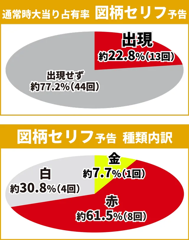 シンフォギア3初当り