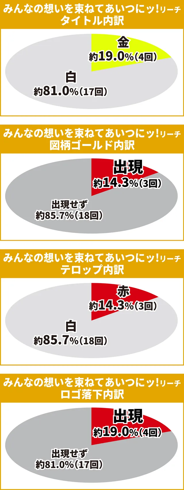 シンフォギア3初当り