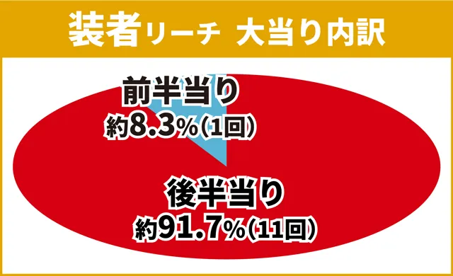 シンフォギア3初当り