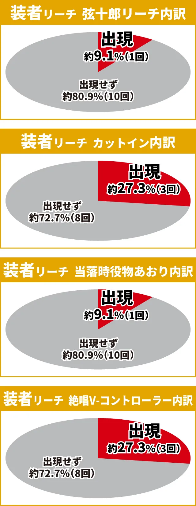 シンフォギア3初当り