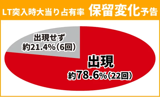 シンフォギア4王道演出