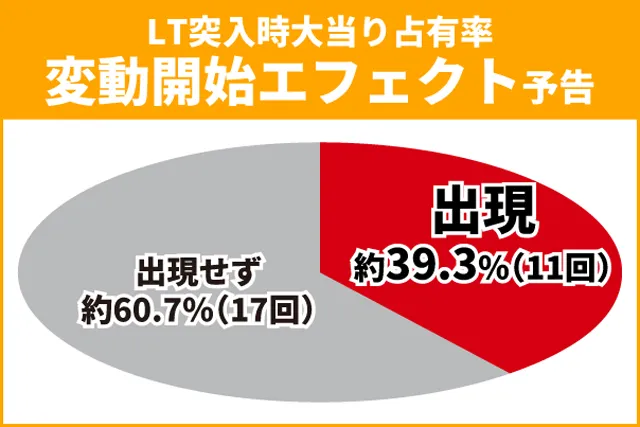 シンフォギア4王道演出