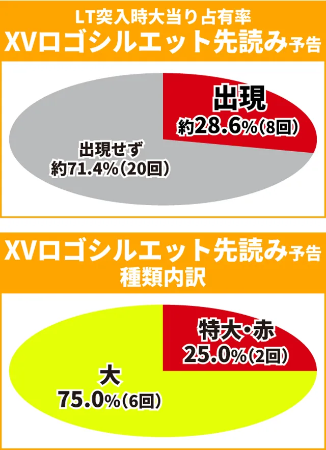 シンフォギア4王道演出