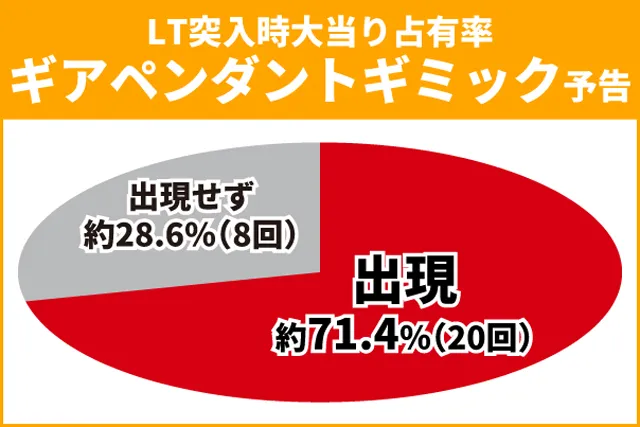 シンフォギア4王道演出