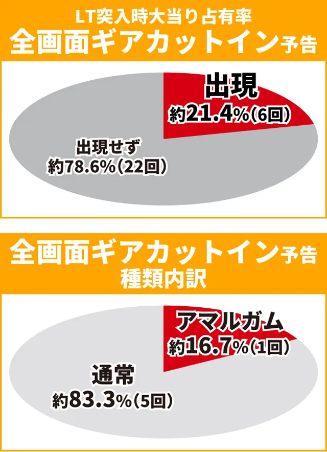 シンフォギア4王道演出