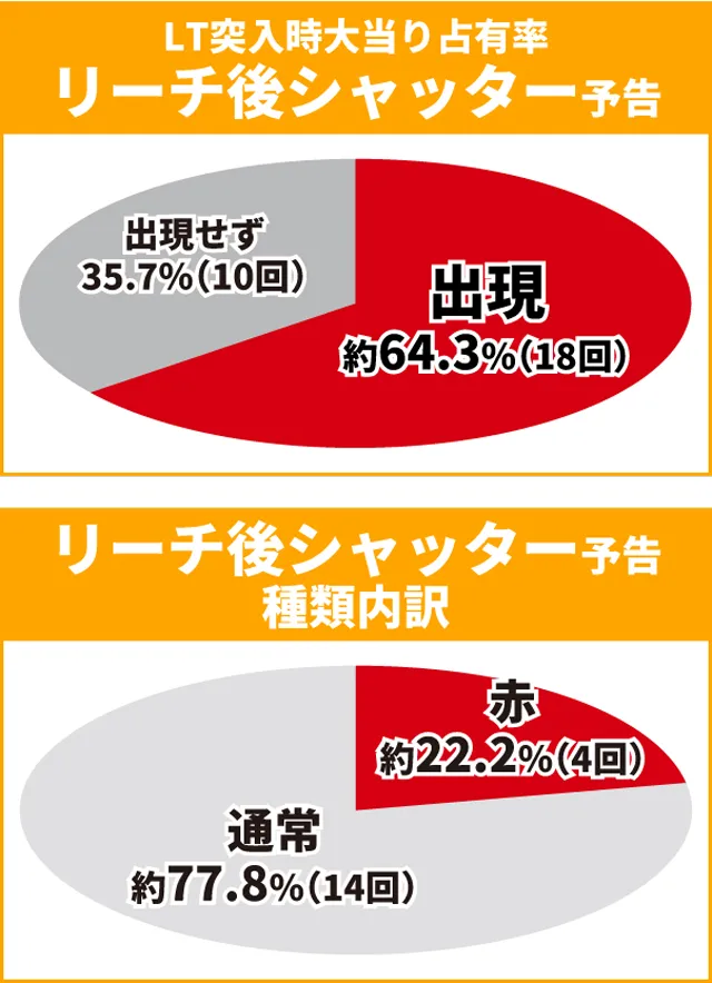 シンフォギア4王道演出