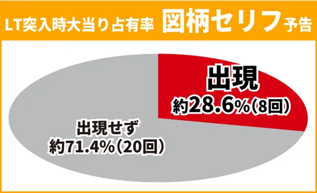 シンフォギア4王道演出