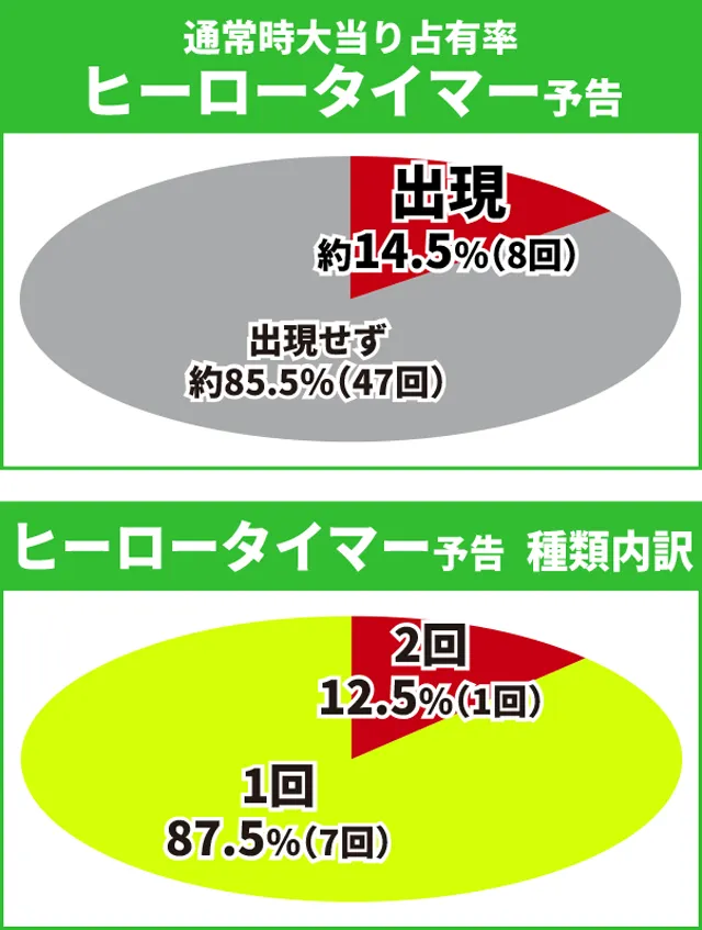タイガー&バニー初当り