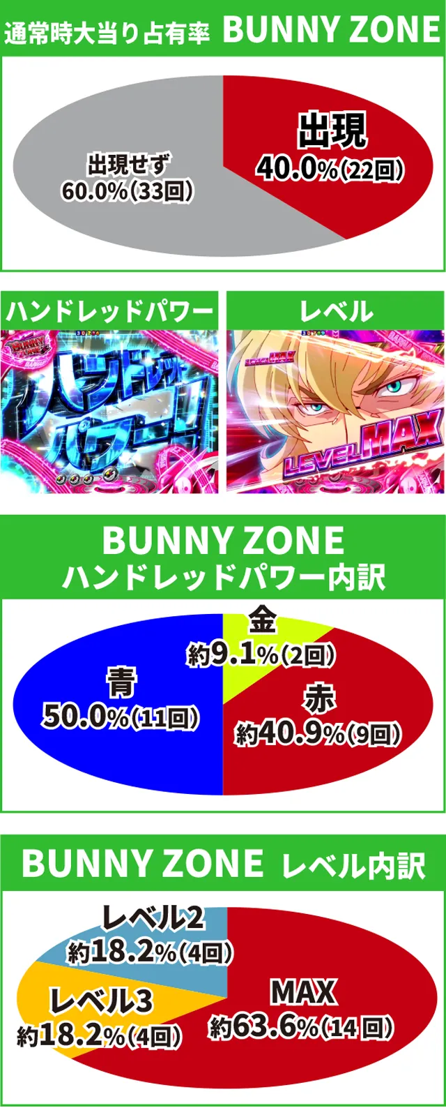 タイガー&バニー初当り