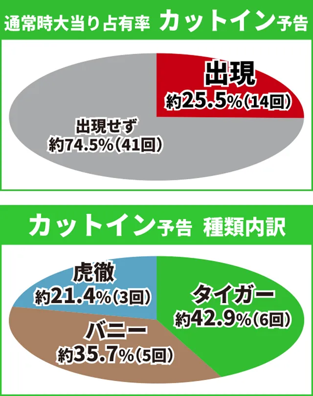 タイガー&バニー初当り