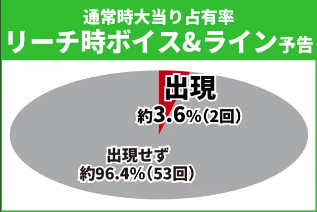 タイガー&バニー初当り
