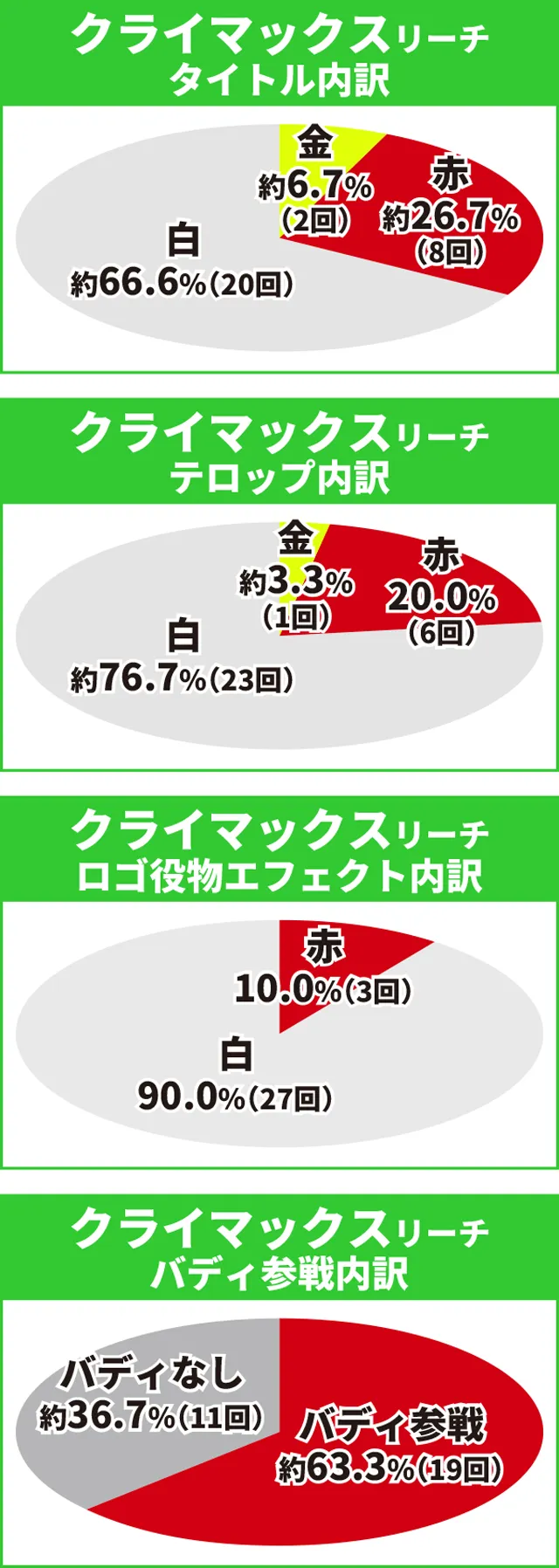 タイガー&バニー初当り