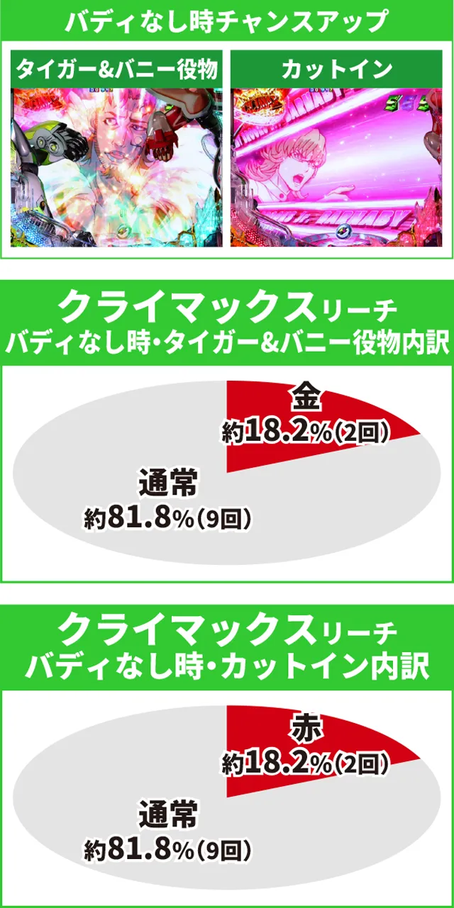 タイガー&バニー初当り
