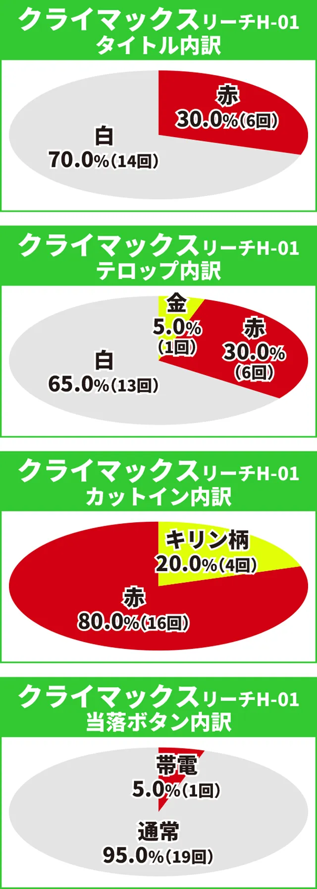 タイガー&バニー初当り