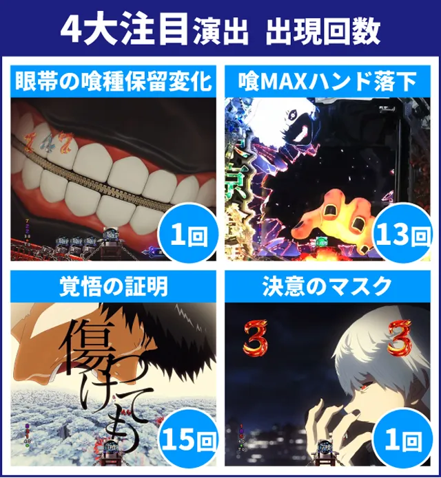 東京喰種王道演出