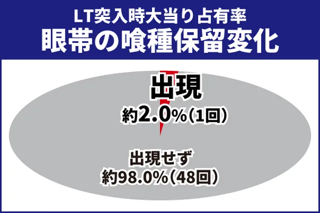 東京喰種王道演出