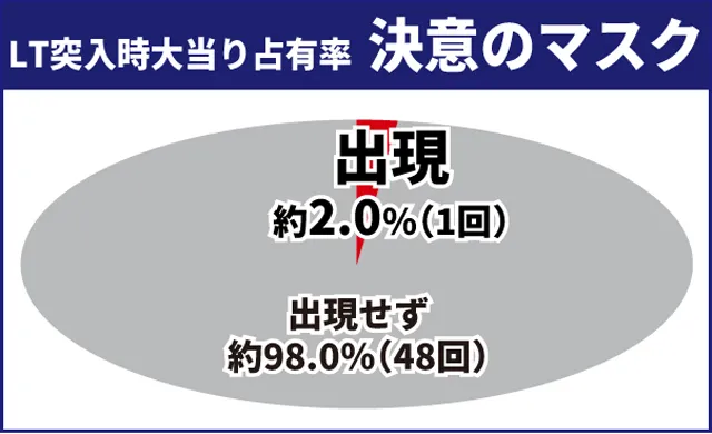 東京喰種王道演出