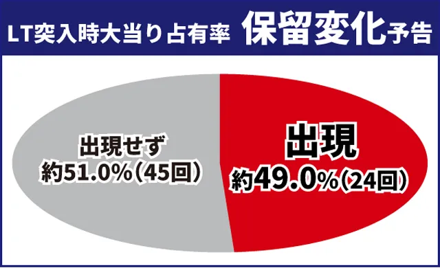 東京喰種王道演出