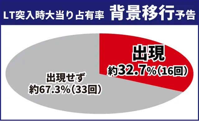 東京喰種王道演出