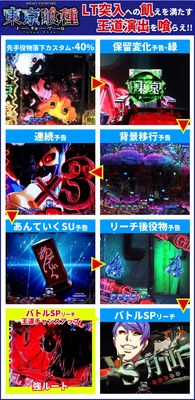 ニンテンドースイッチSwitch カスタム　東京グール　『早い者勝ち』 e 東京喰種】LT突入時大当り49回大分析で信頼度だけではわからない王道