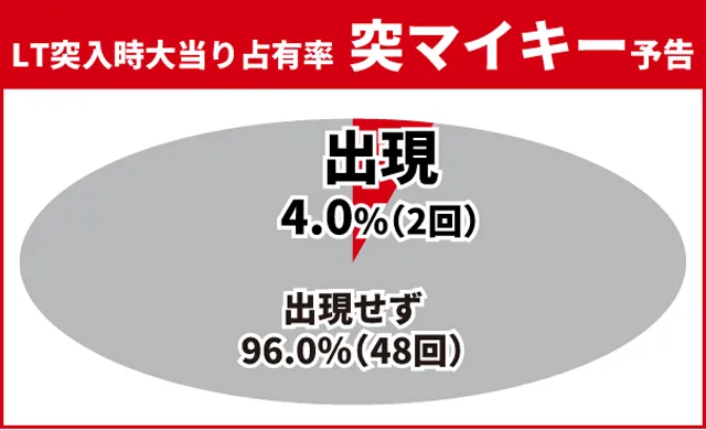 東京リベンジャーズ王道演出